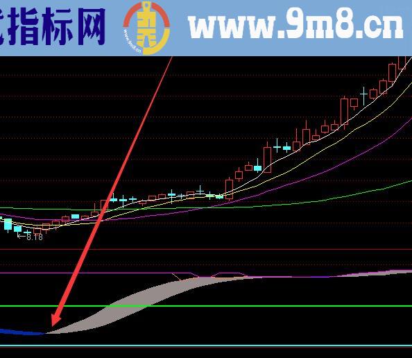 趋势精准的通达信捉妖神器主图及选股指标公式