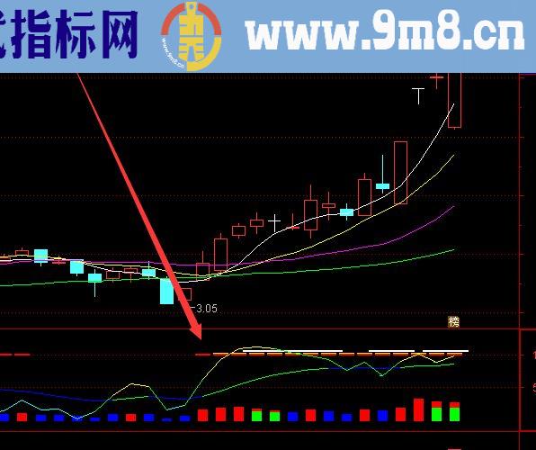 机构版通达信筹码获利比例指标公式源码