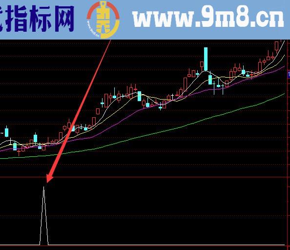 很精准的周线选股指标公式