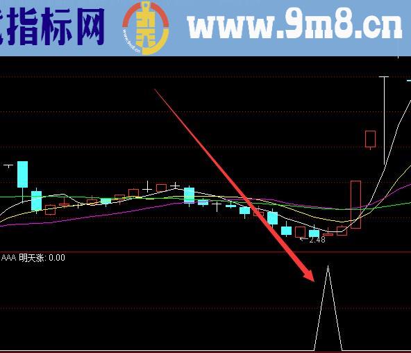 抓龙头股涨停板回调买入法公式提示指标