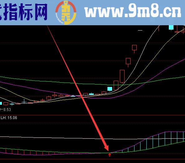 买点很准最强最精确的庄家指标