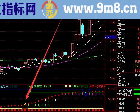 最牛好用通达信准确率100的顶底指标