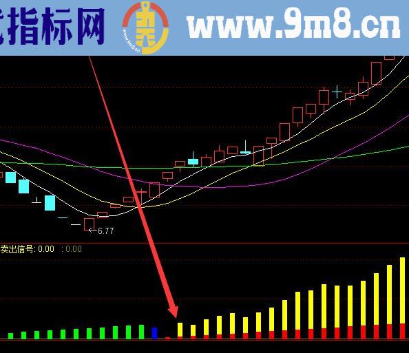 少见超级准的月线选股指标公式