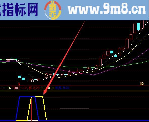 非常好用最好的短线线主图指标公式