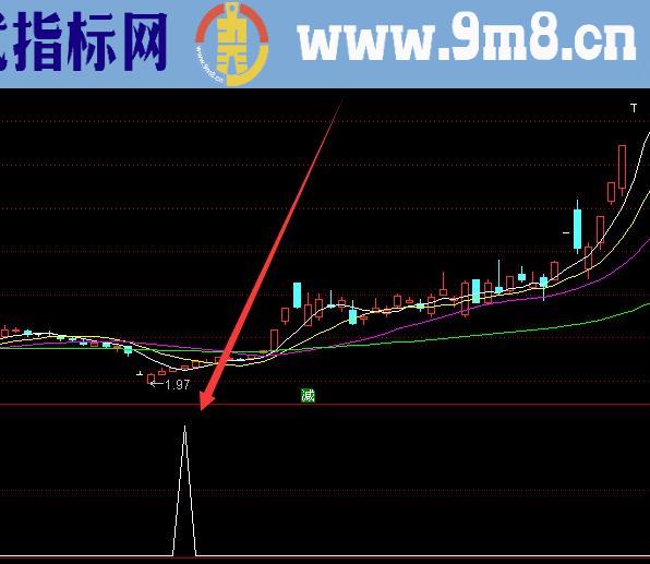 用着不错不公开的通达信指标