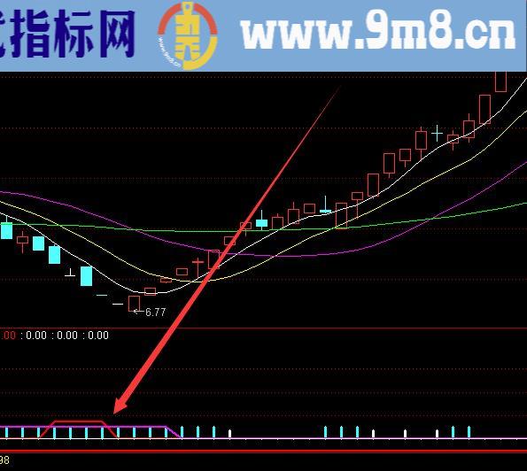 黄金点位一眼发现大牛股指标