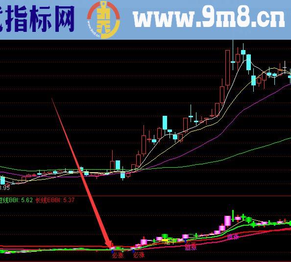 最好的选股公式整理股票有几种技术指标