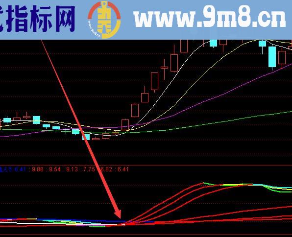 清一色线庄家资金线监控准备拉升指标公式
