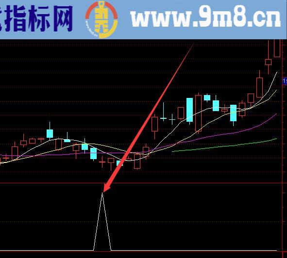 极品好指标强栓马桩选股指标公式