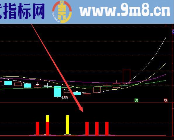 超准底部暴拉波段选股王指标公式源码