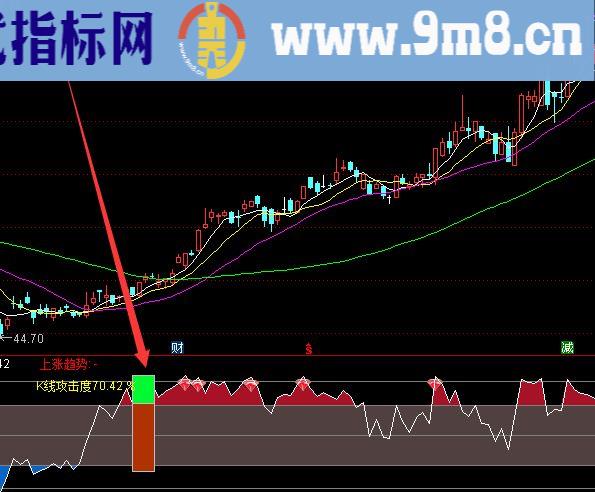 最新版量学超强跳空上扬关键k线主图指标公式