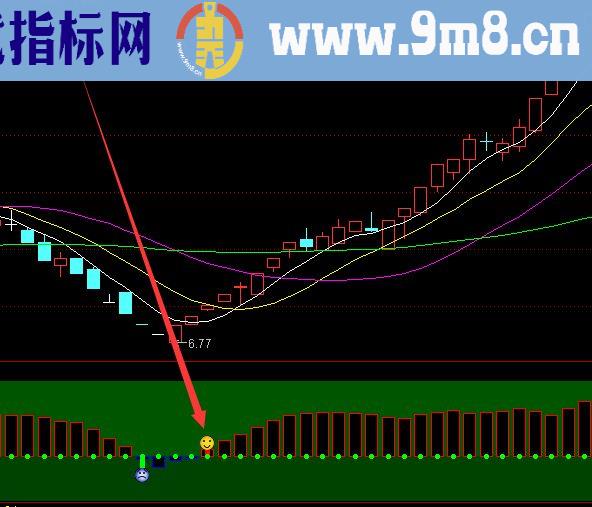 macd抄底公式目前最准最好用的通达信指标