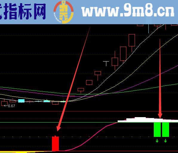 分析师专用强势股起涨点选股公式