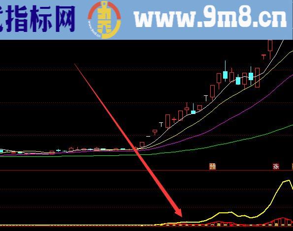 底部突破大涨自用抄底逃顶看家指标公式