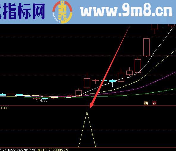 通达信短线公式短线选股指标