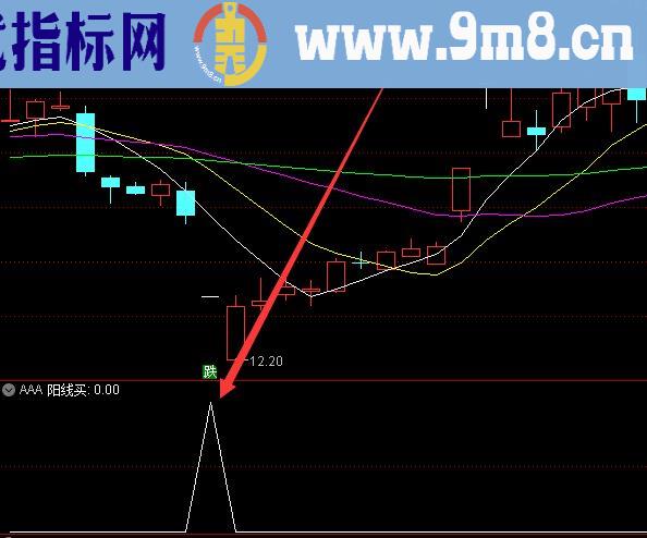 机构级的主力建仓选股指标公式