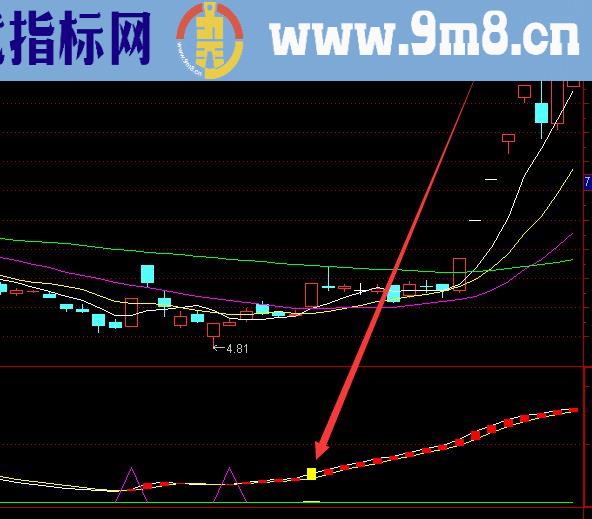 强势上涨通达信选股指标公式精准买入