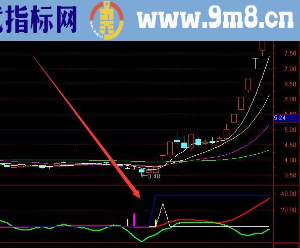 神通版通达信指标公式大全主力建仓