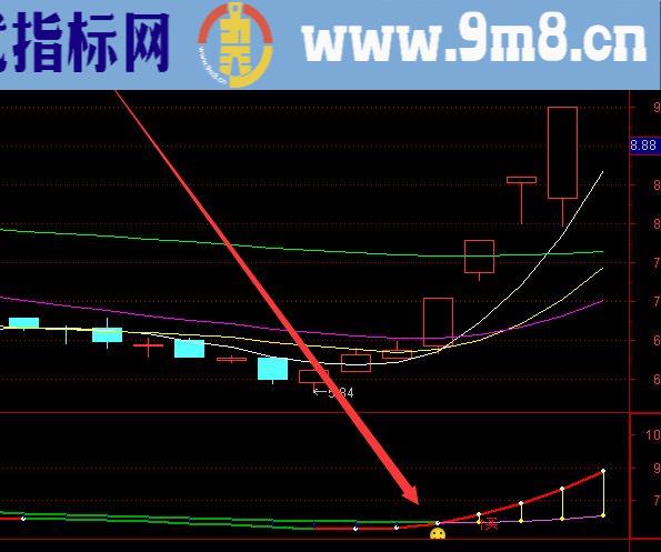 稳准狠牛股多股票最准确的指标公式