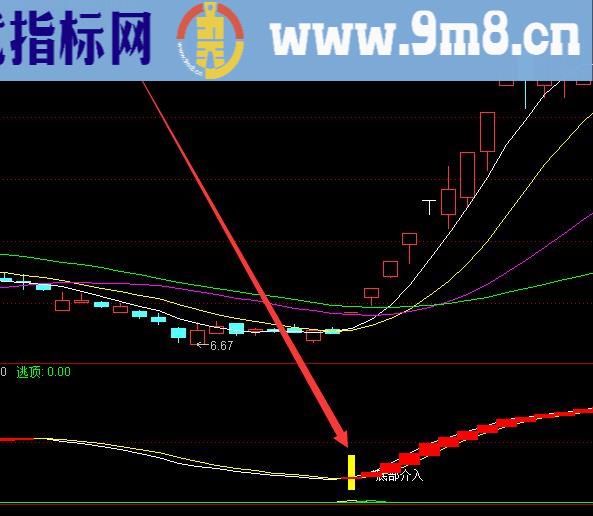 大涨信号真正跟庄的指标