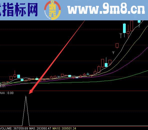 准确率最高的短线指标公式