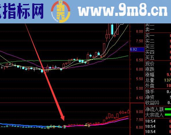 牛股专版股票短中长找趋势指标