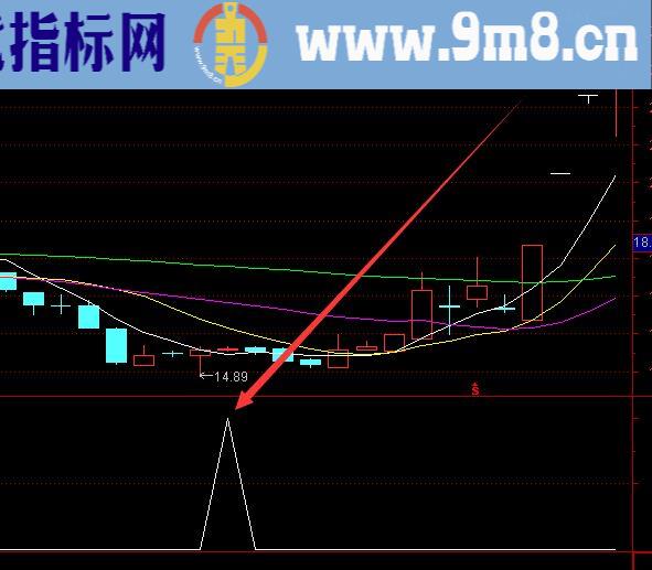 精准完美版地量选股器股票指标公式