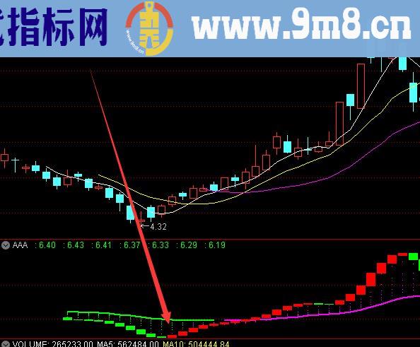 金钱版最昂贵通达信指标公式主力控盘