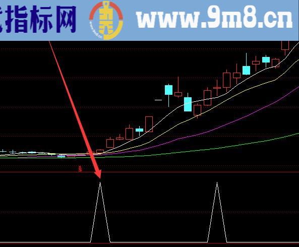 最牛短线精准通达信选股指标公式