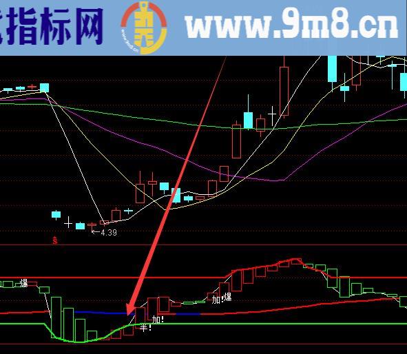通达信最准超短线指标最佳组合公式