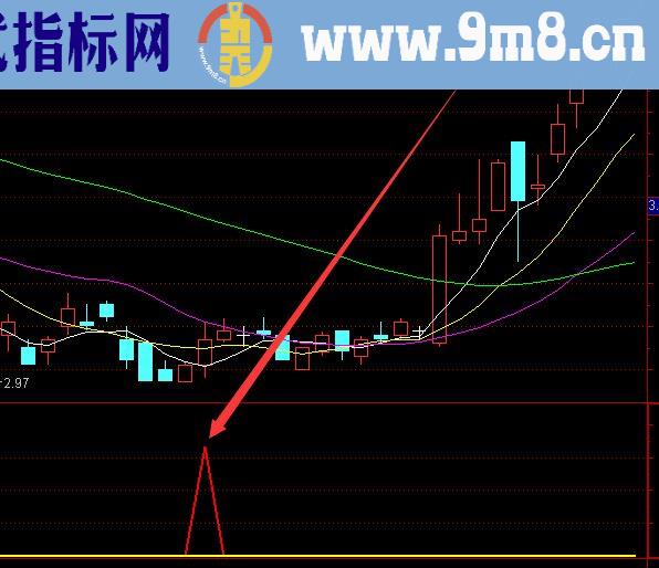 准确率相当高的公式大师通达信选股指标