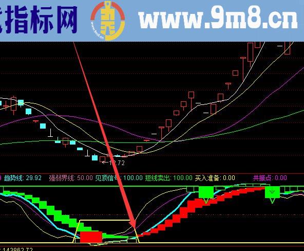 通达信擒庄主升浪公式