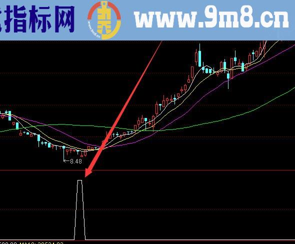 大准啦通达信高抛低吸神器指标