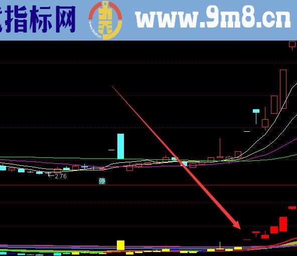 上涨就出红K神奇自动精准超短线主图指标公式