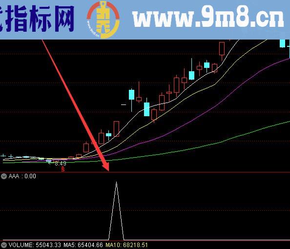 专选牛股主升浪精品指标公式