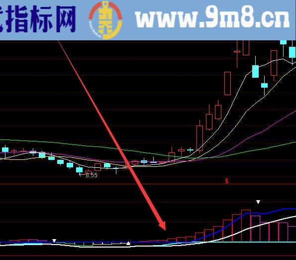 通达信短线高手决策主图指标公式源码