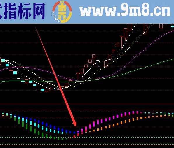 机密版庄家筹码庄家资金流入指标公式