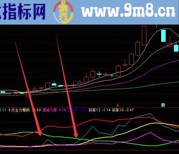 尖起来就涨通达信股性活跃度指标