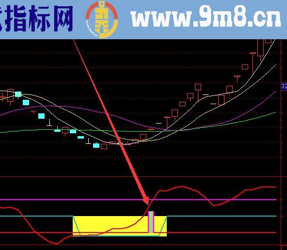 高手专用主力吸筹完毕启动指标公式