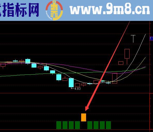 精准版连续地量选股通达信指标公式