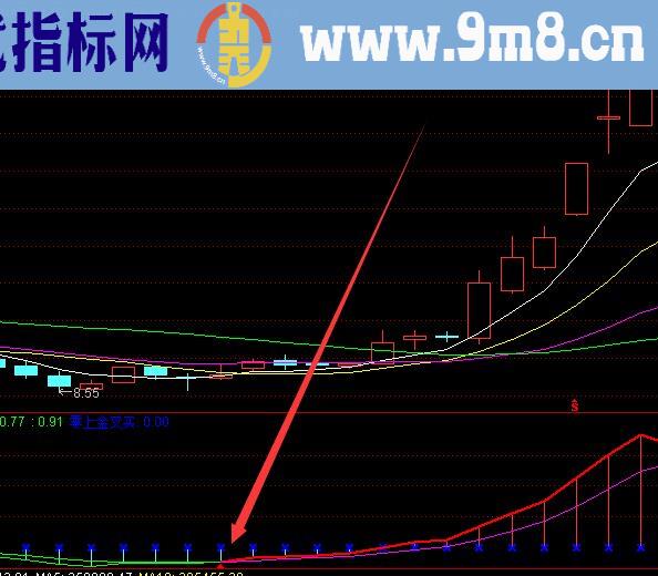 用了很久的机构主力内部资金指标公式