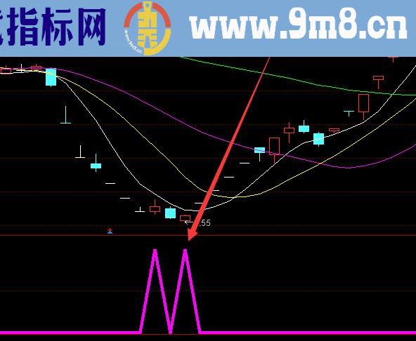 神准选股通达信主力建仓指标