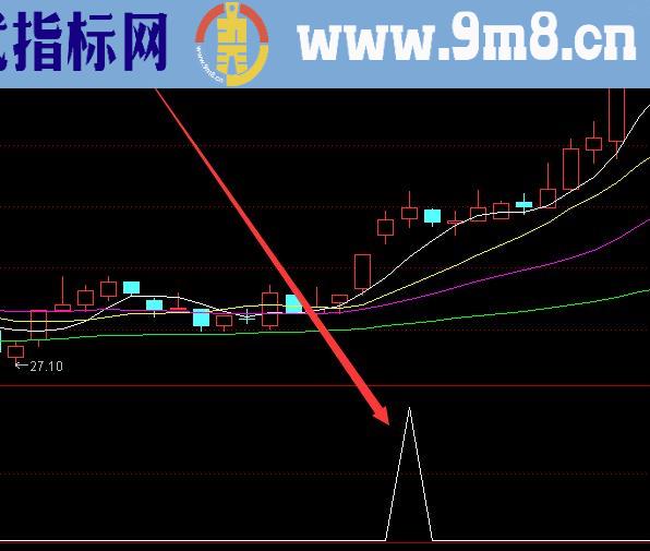 大涨版短线王精准起爆点主力资金指标公式