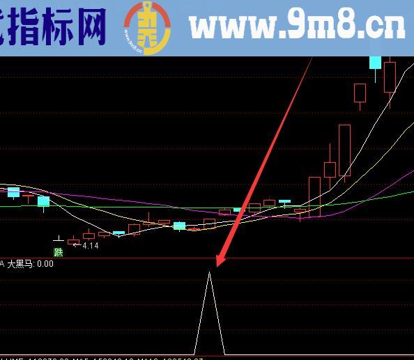 成功率高最昂贵通达信指标公式