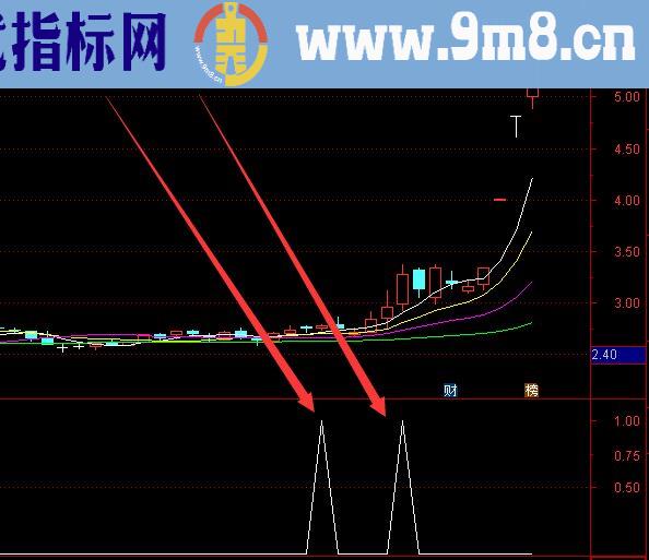 牛人用的最好用的均线指标公式