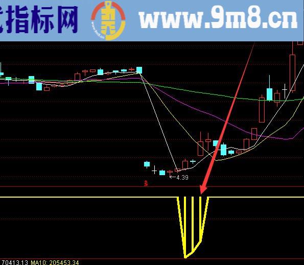 完美版波段抄底逃顶指标公式