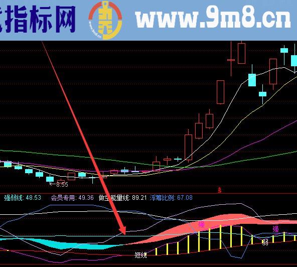 超好用的通达信软件机构入场指标公式