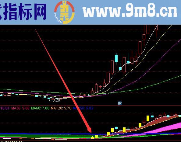 黄金柱目前最牛的股票技术分析指标公式之一