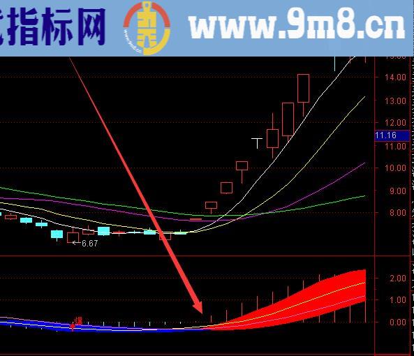 盈利率高的超短线精准买卖指标