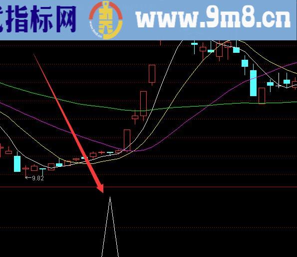 最强版通达信主力庄家k线形态选股公式大全